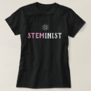 Recherche de fille de maths Féministe