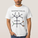 Recherche de amine tshirts Chimie
