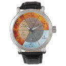 Recherche de balance montres Cinq éléments