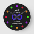 Recherche de professeur maths horloges Geek