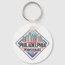 Recherche de philadelphie porteclés Pennsylvanie