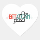 Search for chart stickers Bitcoin