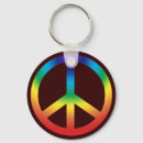 Recherche de karma porteclés Yoga