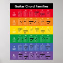 Search for colour chart posters Modern