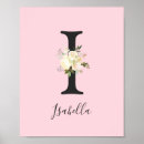 Recherche de girls room posters Decor