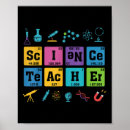 Search for teacher science posters Periodic table