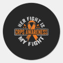 Search for reflex sympathetic dystrophy stickers Butterfly