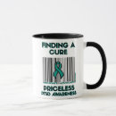 Search for ptsd mugs Stress