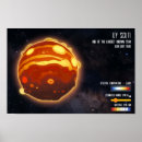 Recherche de atmosphérique posters Cosmos