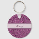 Recherche de cachemire porteclés Pour elle