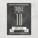 Recherche de clavier cartes postales Rustique