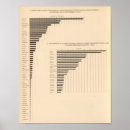 Search for foreign posters Lithographed