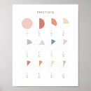 Search for math decorations classroom posters Learning