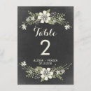 Recherche de cartes table Cartes de de