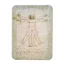 Recherche de anatomie humaine magnets Diagramme