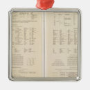 Search for finland ornaments Russia