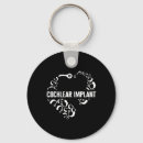 Recherche de audition porteclés Perte