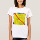 Recherche de multiplication tshirts Tables