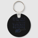 Search for cognitive psychology keychains Awareness habits
