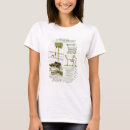 Search for ware tshirts School