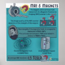 Recherche de magnétique posters Tesla