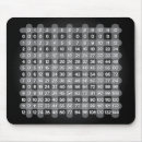 Recherche de multiplication table tapis souris Mathématiques