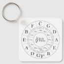 Search for minor keychains Major