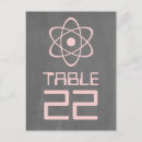 Search for atom vertical postcards Nerd