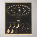 Search for planet venus posters Sun