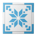 Recherche de motif scandinave carreaux Blanc