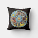 Search for tarot card pillows Astrology