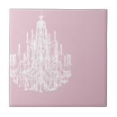 Recherche de lustre maison deco Pour elle