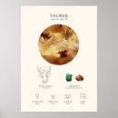 Recherche de astrologique posters Astrologie