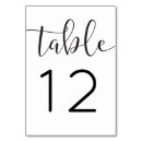 Search for rustic numbers table cards Script