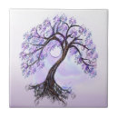 Search for lavender tiles Kitchen