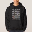Search for geology hoodies Geologist