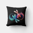 Recherche de infini coussins Symbole