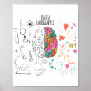Search for infographic posters Brain
