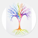 Search for neuron stickers Brain