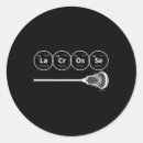 Search for chemistry elements stickers Periodic