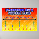 Recherche de fractions posters Nombre