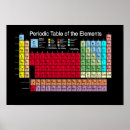 Search for mendeleev posters Education