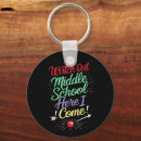 Recherche de collège porteclés Classe