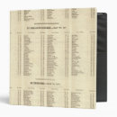 Search for consulting binders Index