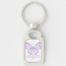 Search for proverbs keychains Inspirational