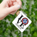 Recherche de homonyme porteclés Domaine