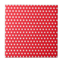 Recherche de motif de point carreaux Points
