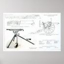Recherche de comparaisons posters Anglais