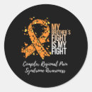 Search for regional stickers Syndrome