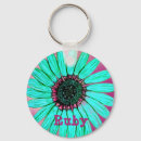 Recherche de rubis porteclés Rose